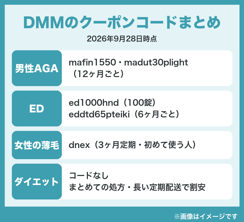 DMMオンラインクリニックのクーポンコードのまとめ