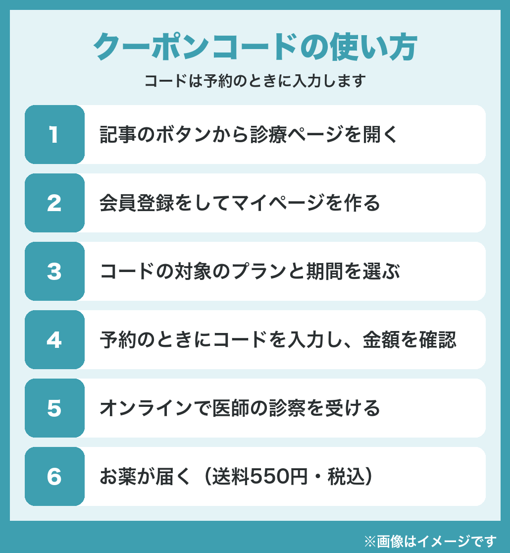 DMMオンラインクリニックのクーポンコードの使い方