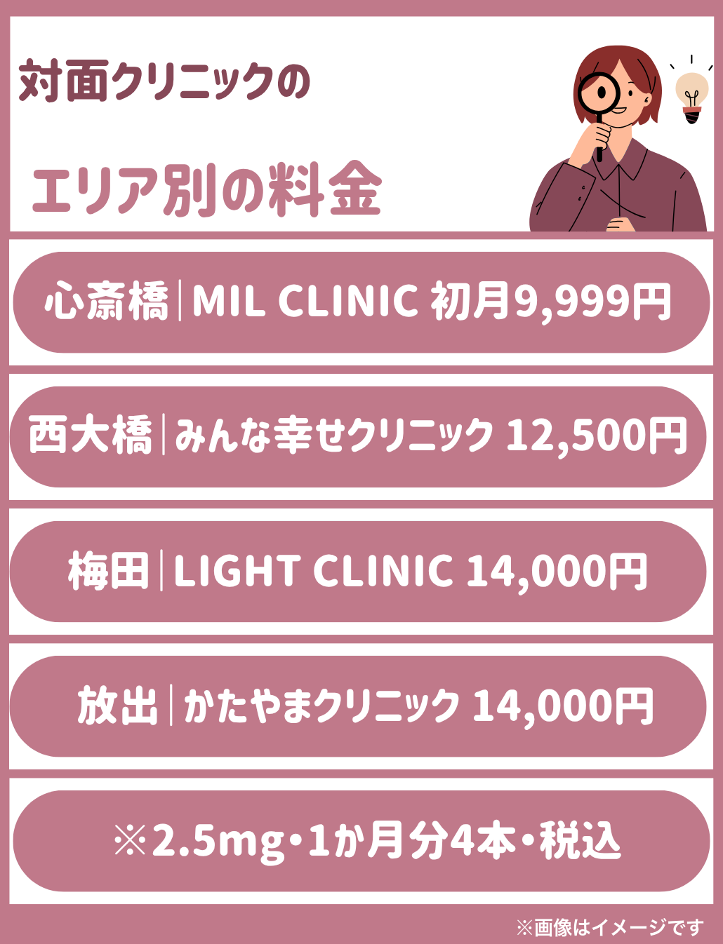 大阪でマンジャロが安い対面診療4院