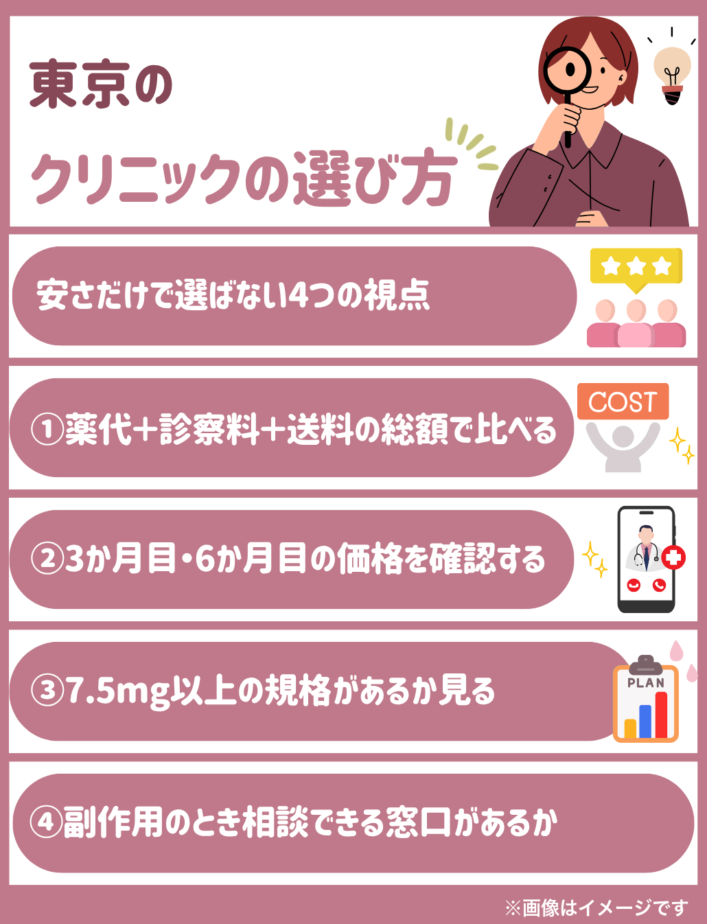東京でマンジャロが安いクリニックの選び方