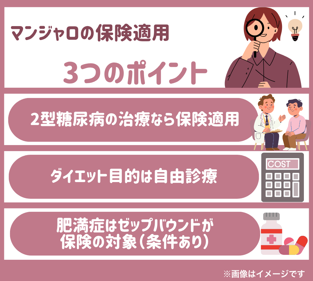 マンジャロの保険適用の条件