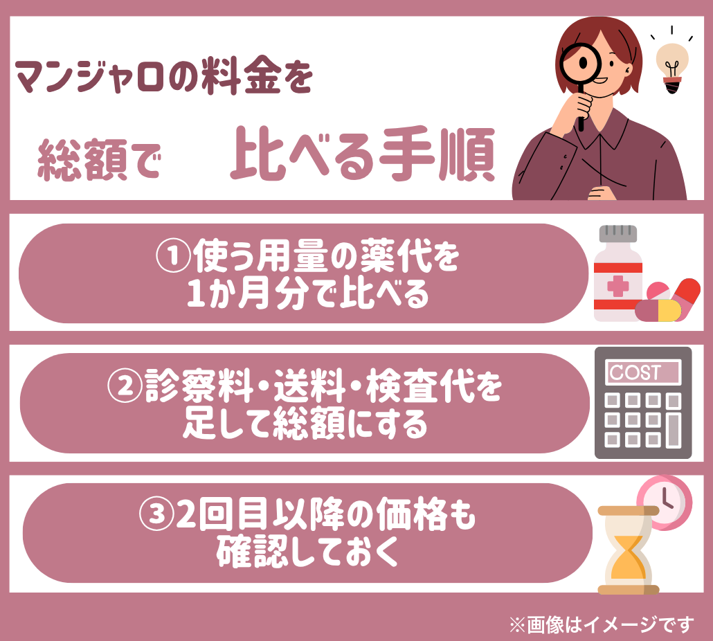 マンジャロの総額シミュレーション