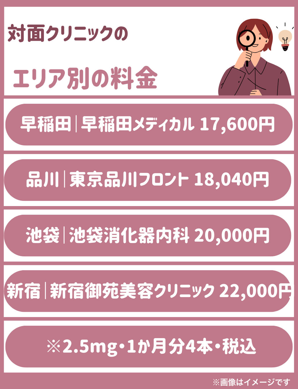 東京でマンジャロが安い対面診療4院